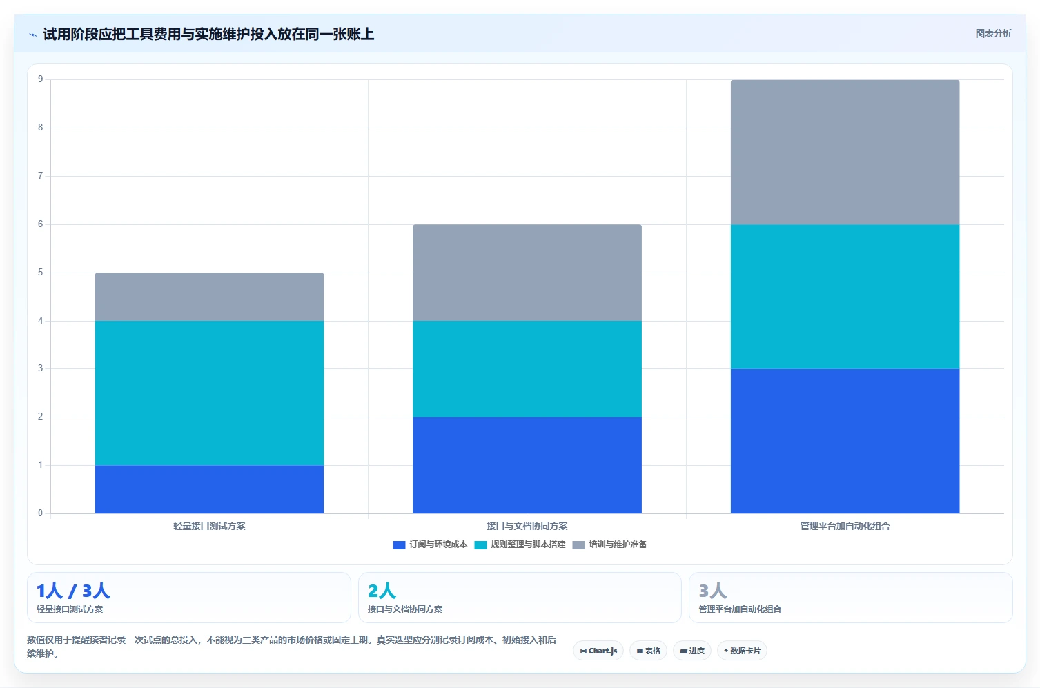 字段校验测试用例选型指南：2026年5款最佳工具推荐