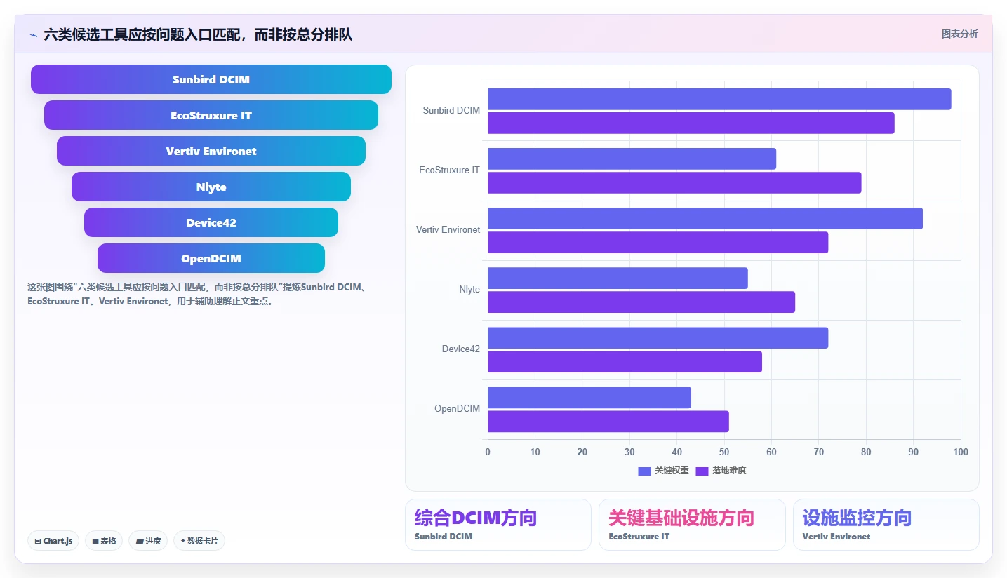 2026年idc管理工具大盘点：6款提升效率的顶级选择