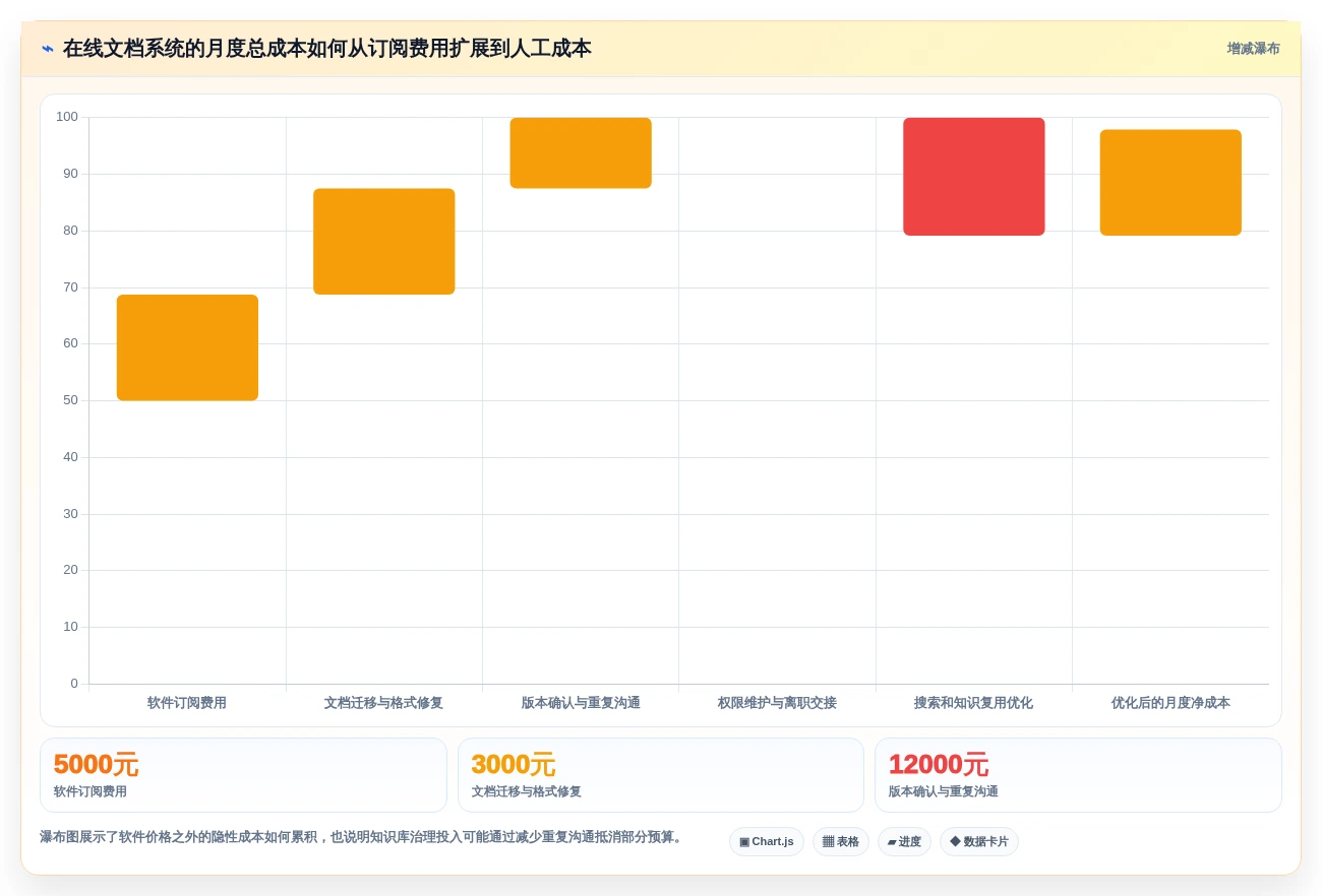 2026年效率之选:6款支持md的在线文档软件深度对比
