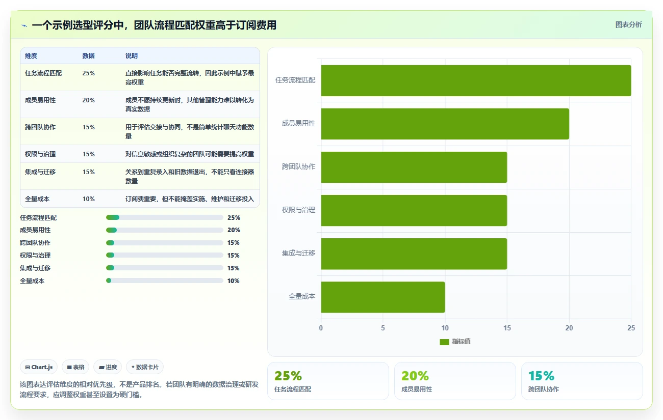 团队任务管理工具选型指南:2026 年必备的 5 大工具