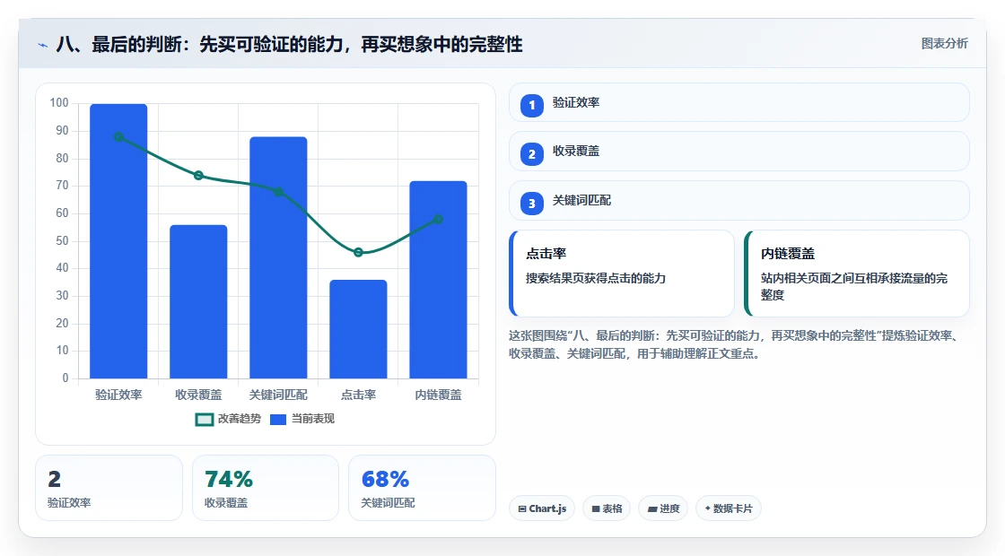 八、最后的判断:先买可验证的能力,再买想象中的完整性