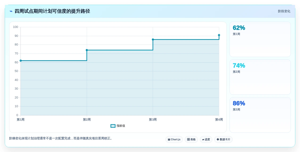 研发团队必备：2026年最受欢迎的5款横道图管理软件推荐