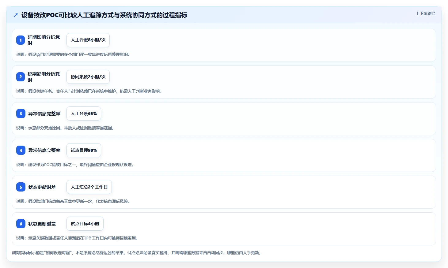 2026年制造业项目管理系统选型指南:7款主流平台深度对比