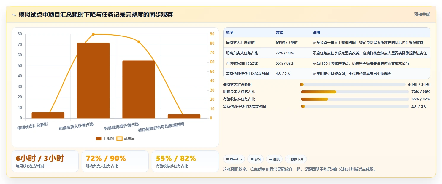 提升团队协作:2026年最受欢迎的8款有什么好用的工作安排软件推荐