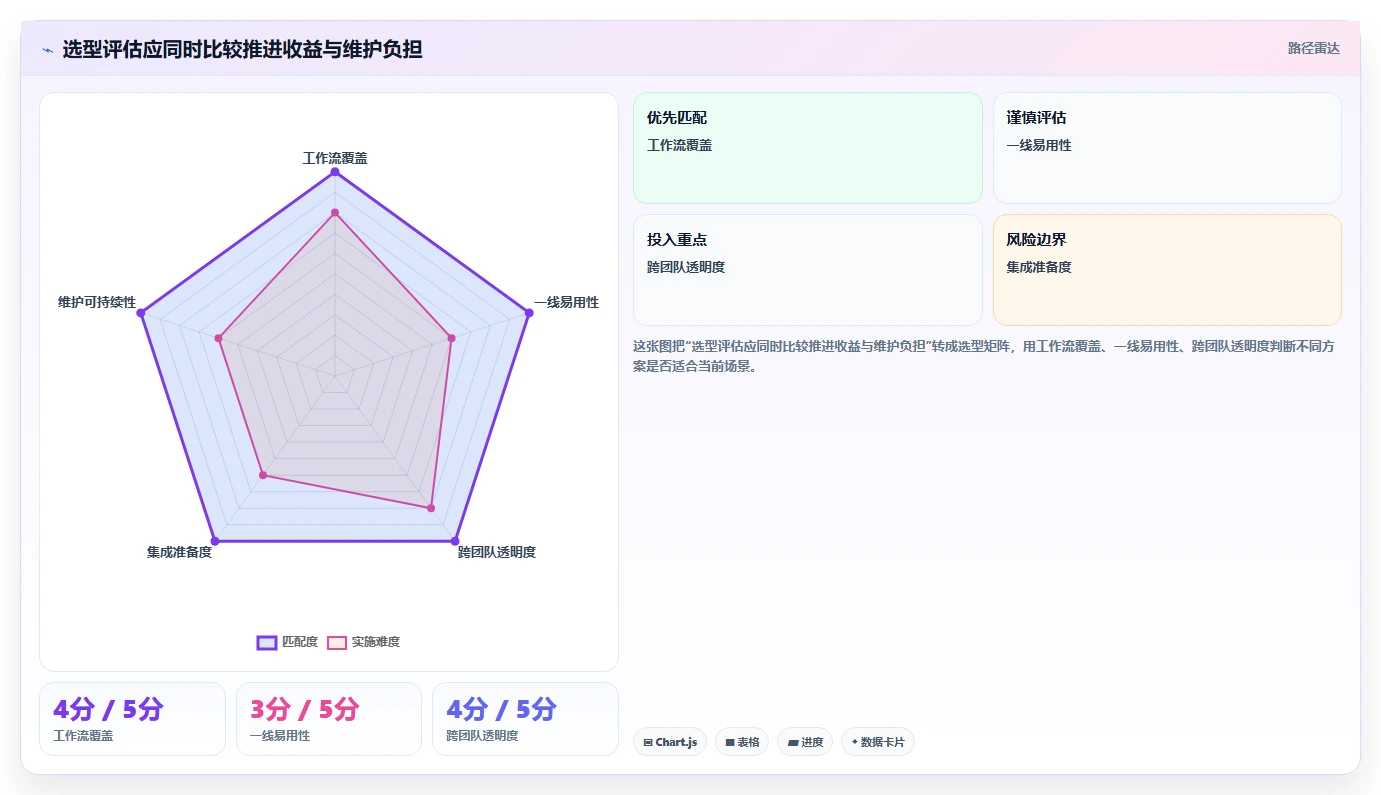 效率提升指南:2026年最受欢迎的7大项目推进软件盘点