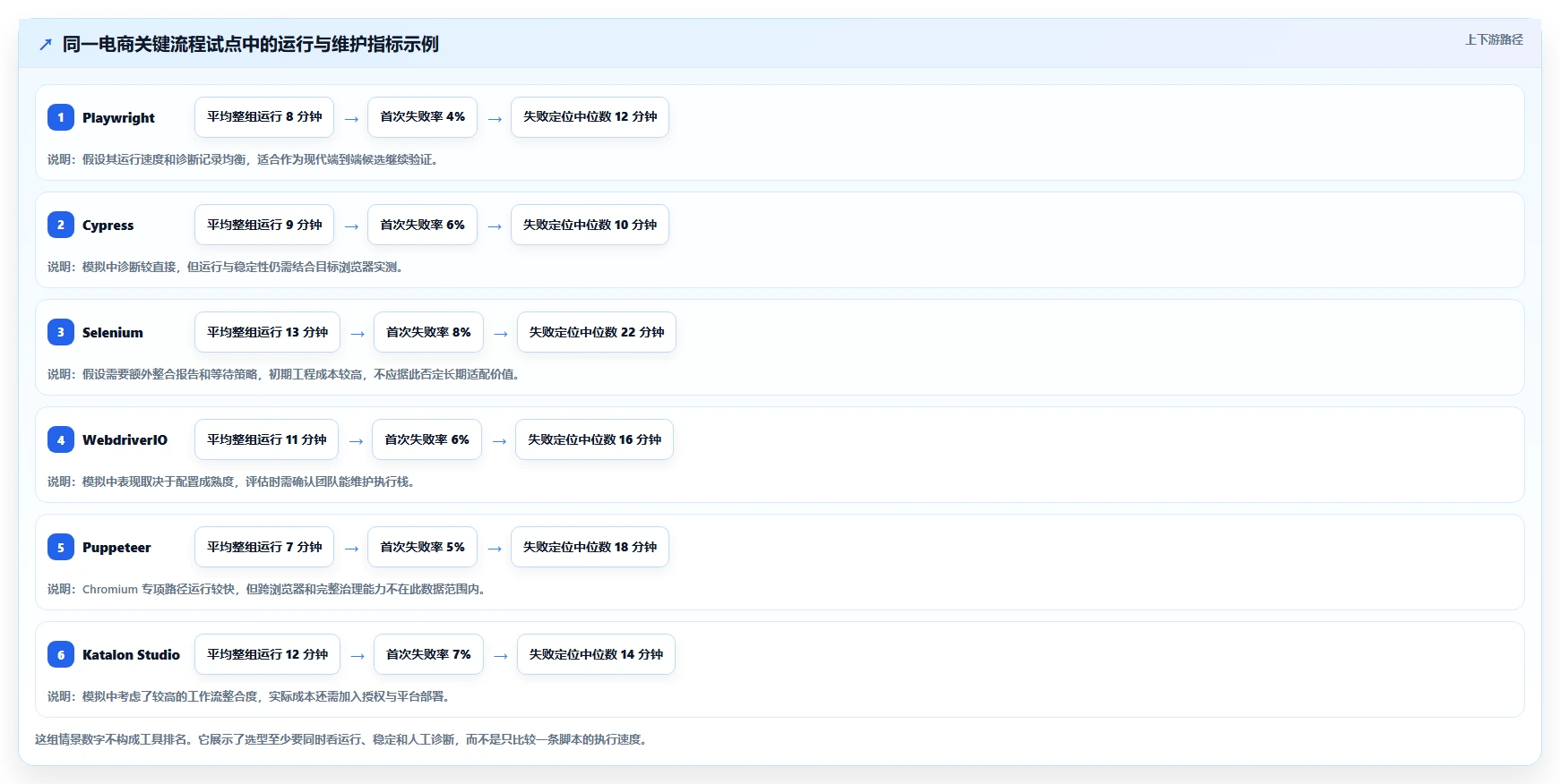 2026年必看:6款顶级web应用测试工具全面对比
