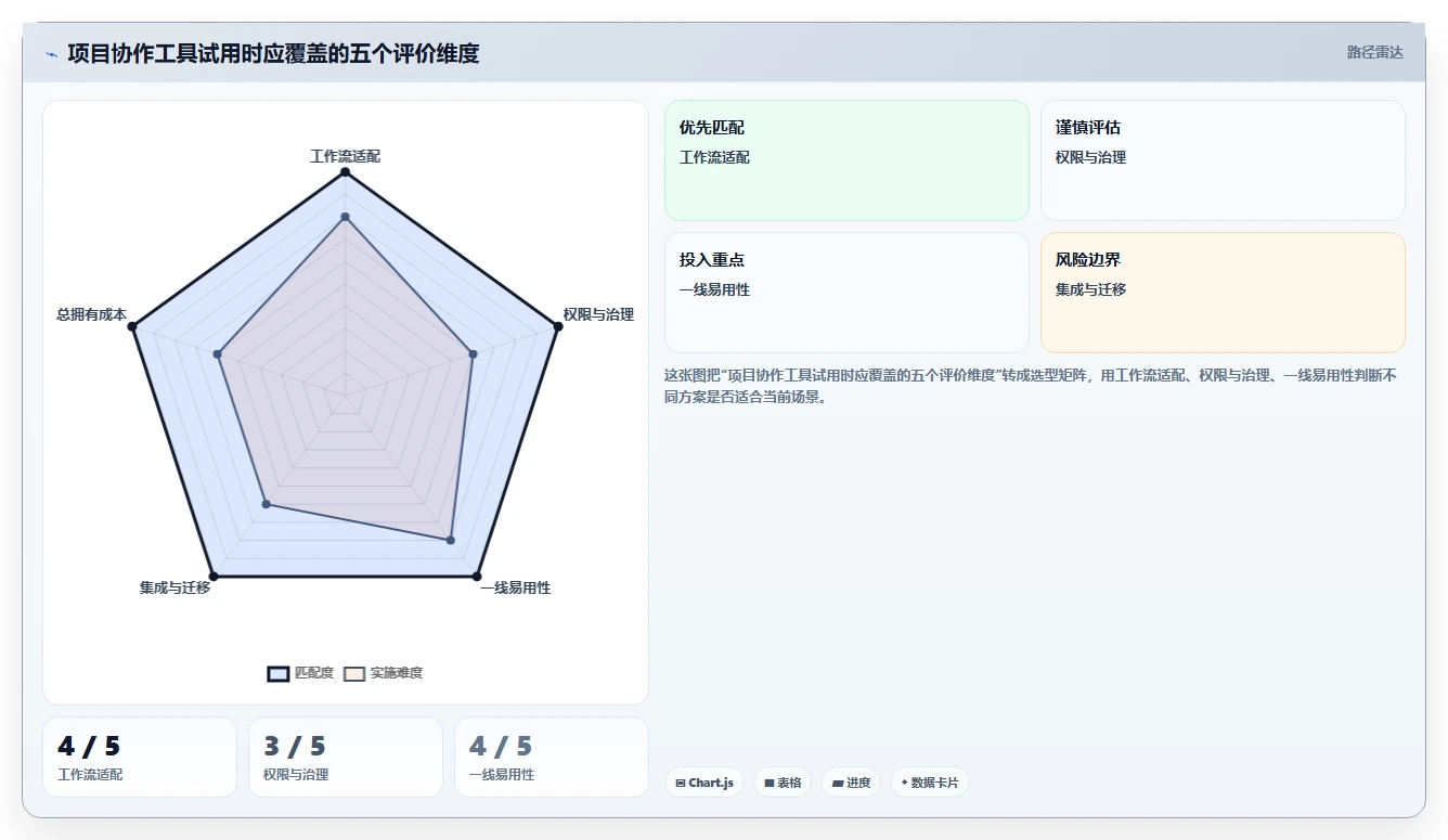 2026年度必看:6款顶级小皮管理软件工具深度对比