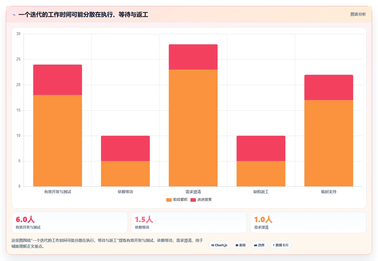 化繁为简：2026年5款优秀高效项目管理工具帮你轻松掌控研发进度