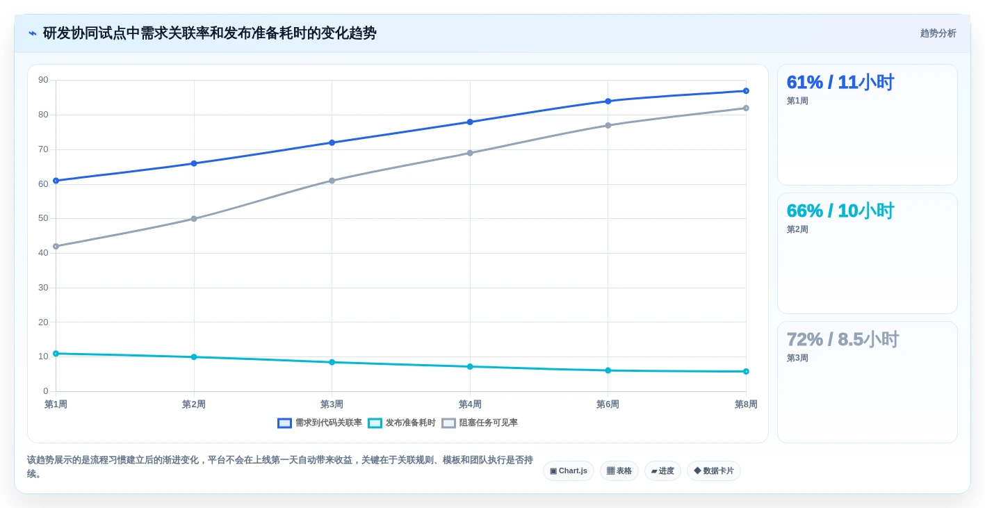 2026年代码管理工具平台大比拼:6款顶级工具助力研发效率提升