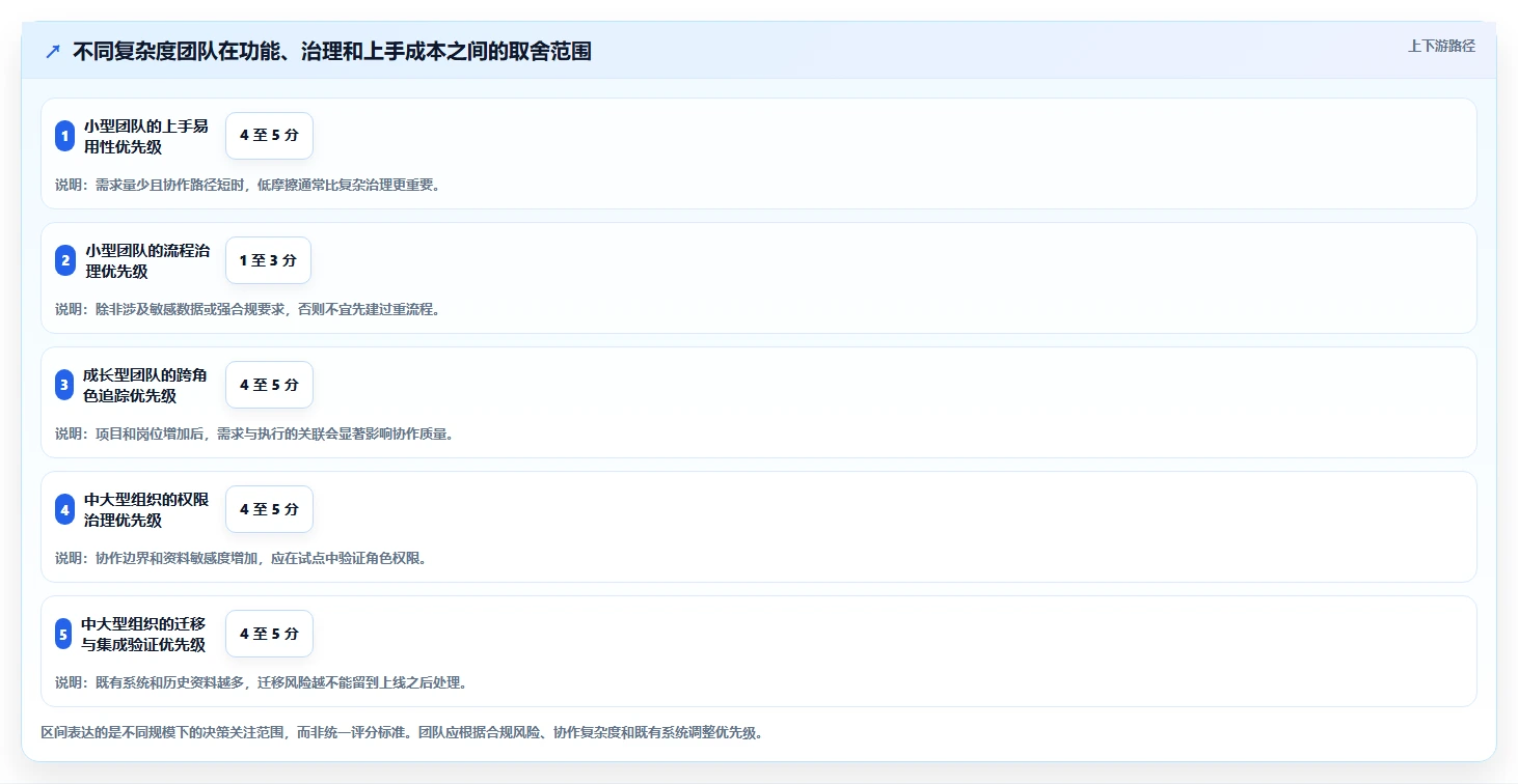 高效协作必备：2026年度8大产品经理需求文档软件推荐