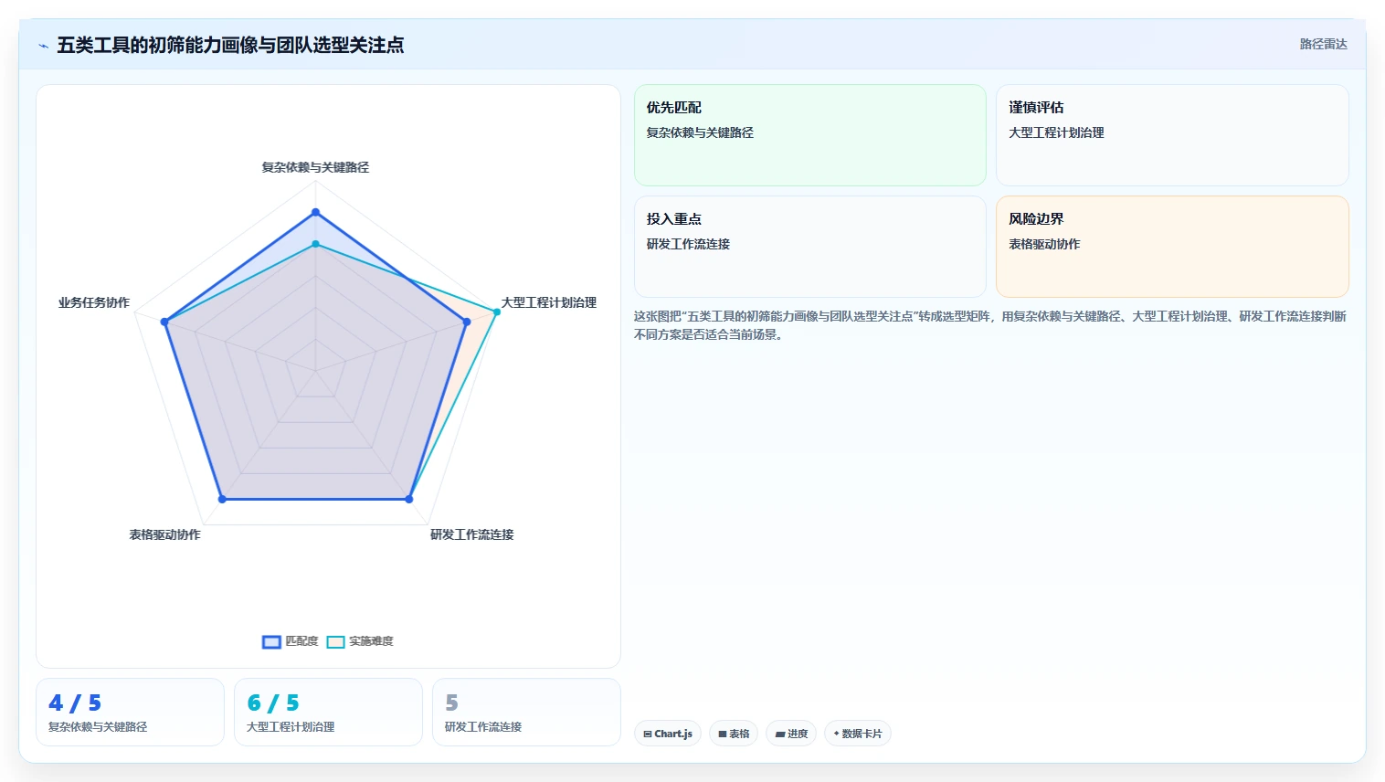 韩文进度计划编制软件选型指南：2026年最受欢迎的5大工具对比分析