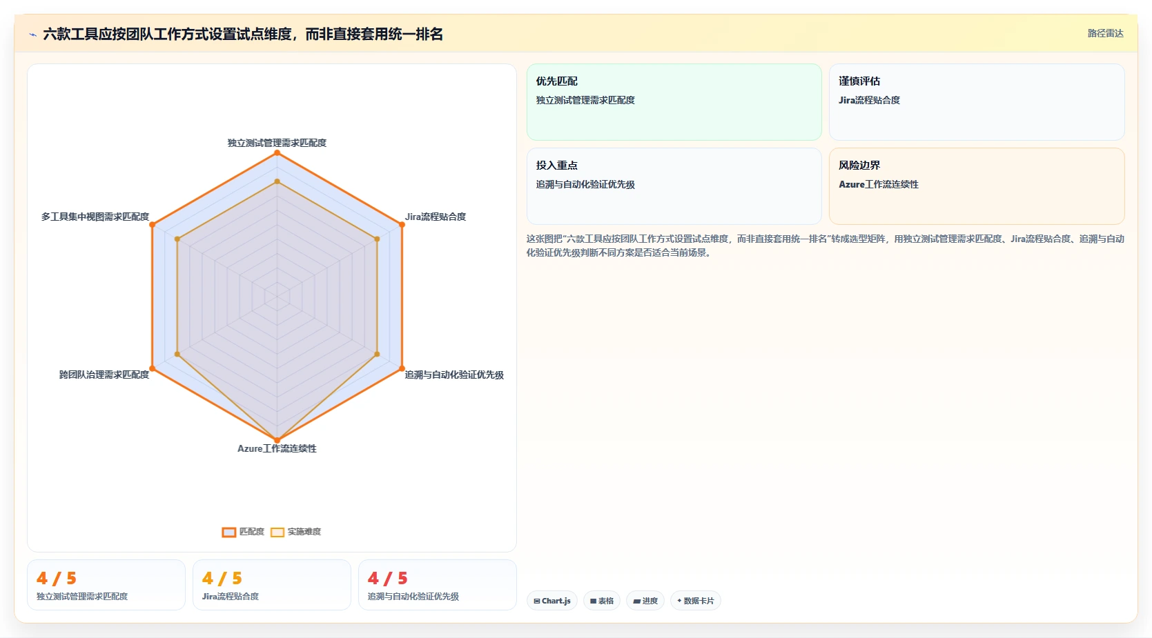 2026年管理测试系统大对比:6款顶级工具助你提升研发效率