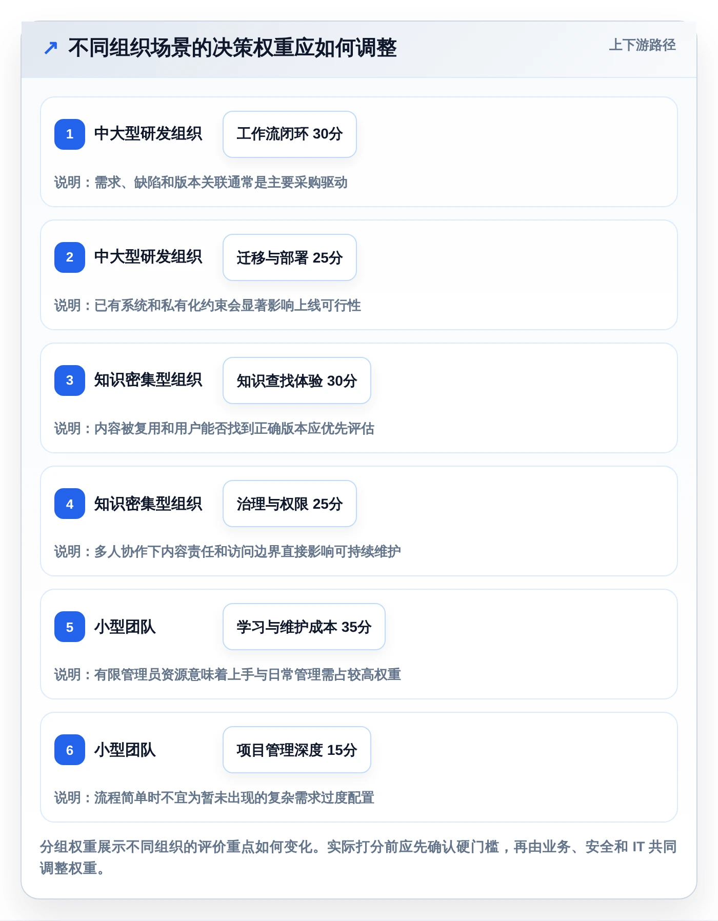 2026年项目管理必备:6款顶级confluence同类产品全面对比