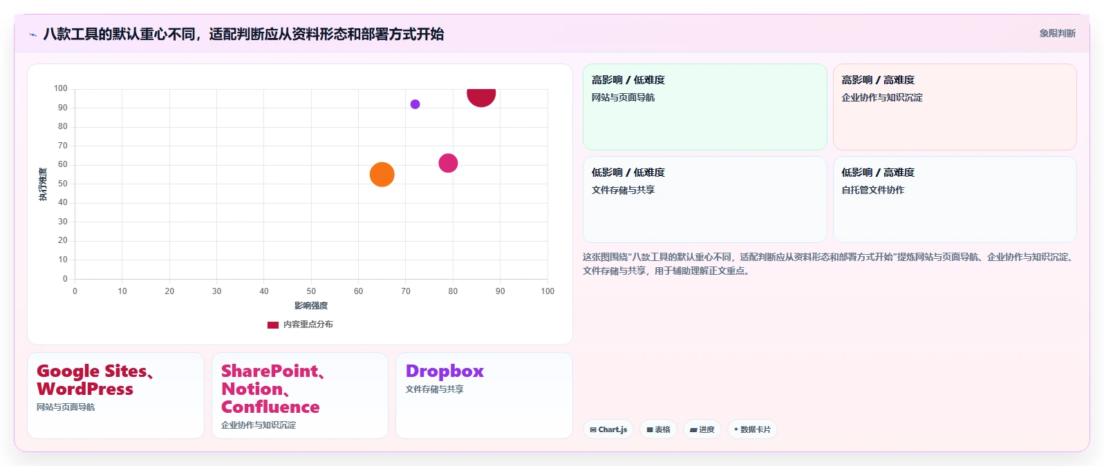 2026年必备：8款最佳搭建资料共享网站的软件全面对比