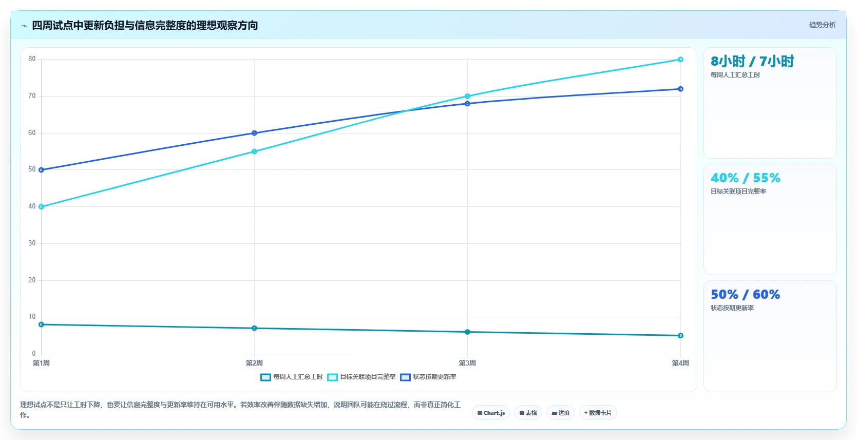 项目经理必读:2026年度5款顶级okr项目管理软件深度评测