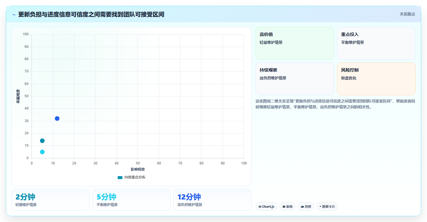 提升团队效率!2026年最受欢迎的5大显示进度的软件工具盘点