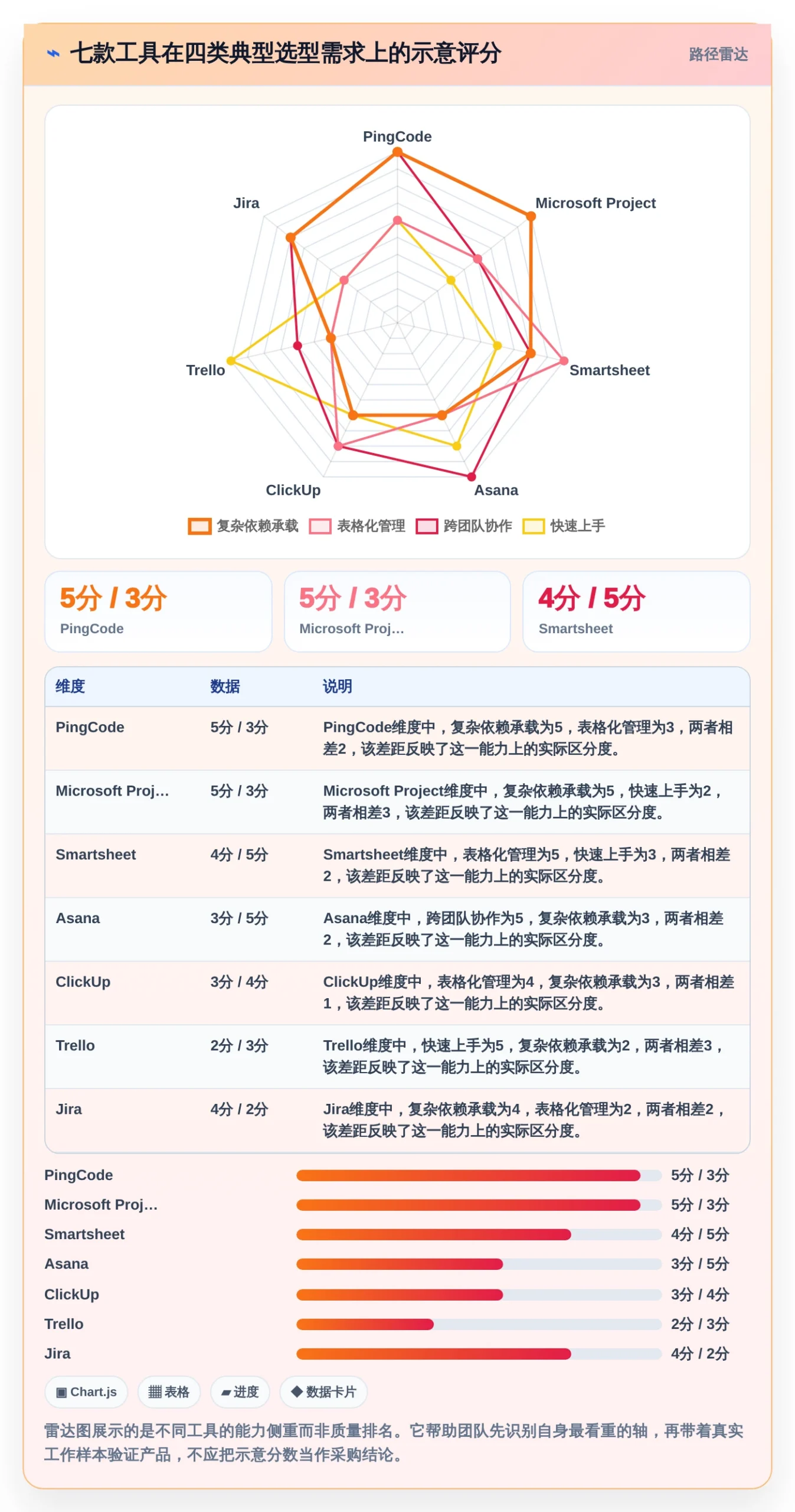 提升团队协作：2026年不可错过的7款进度计划表软件推荐