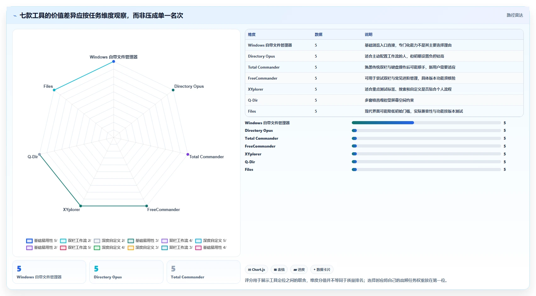 2026年文件管理软件有哪些？7款高效工具全面对比