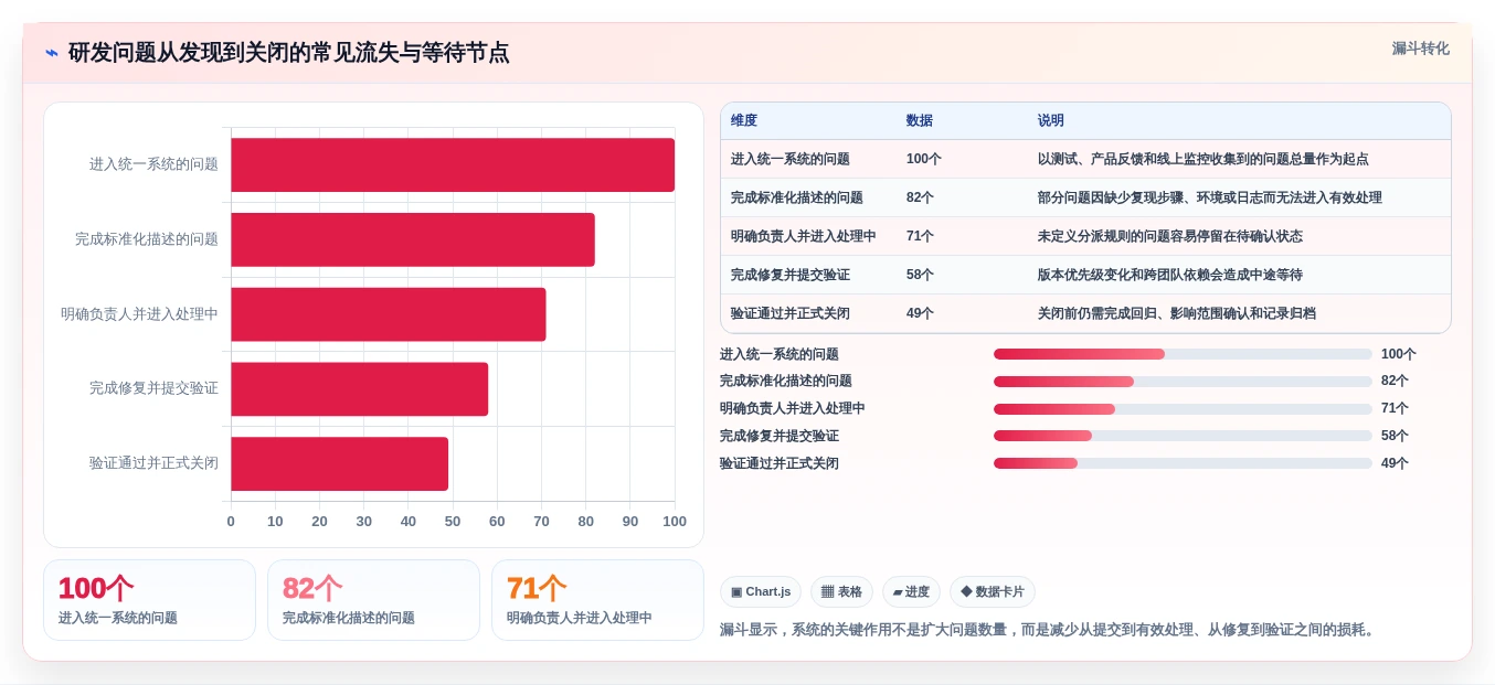 突破研发瓶颈:2026年7款新兴研发问题管理系统工具盘点