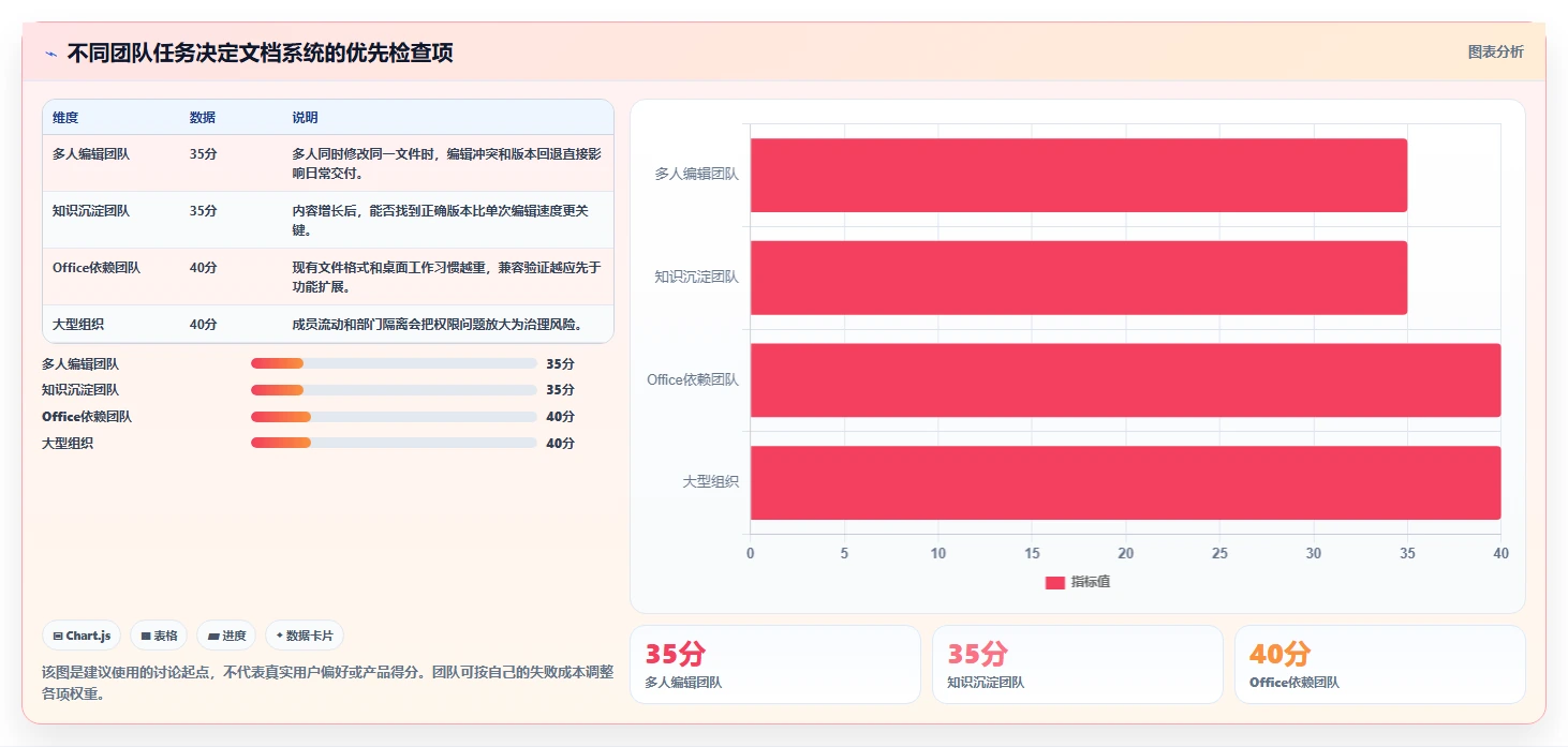远程办公新时代：2026年最受欢迎的8大文档协同办公系统盘点