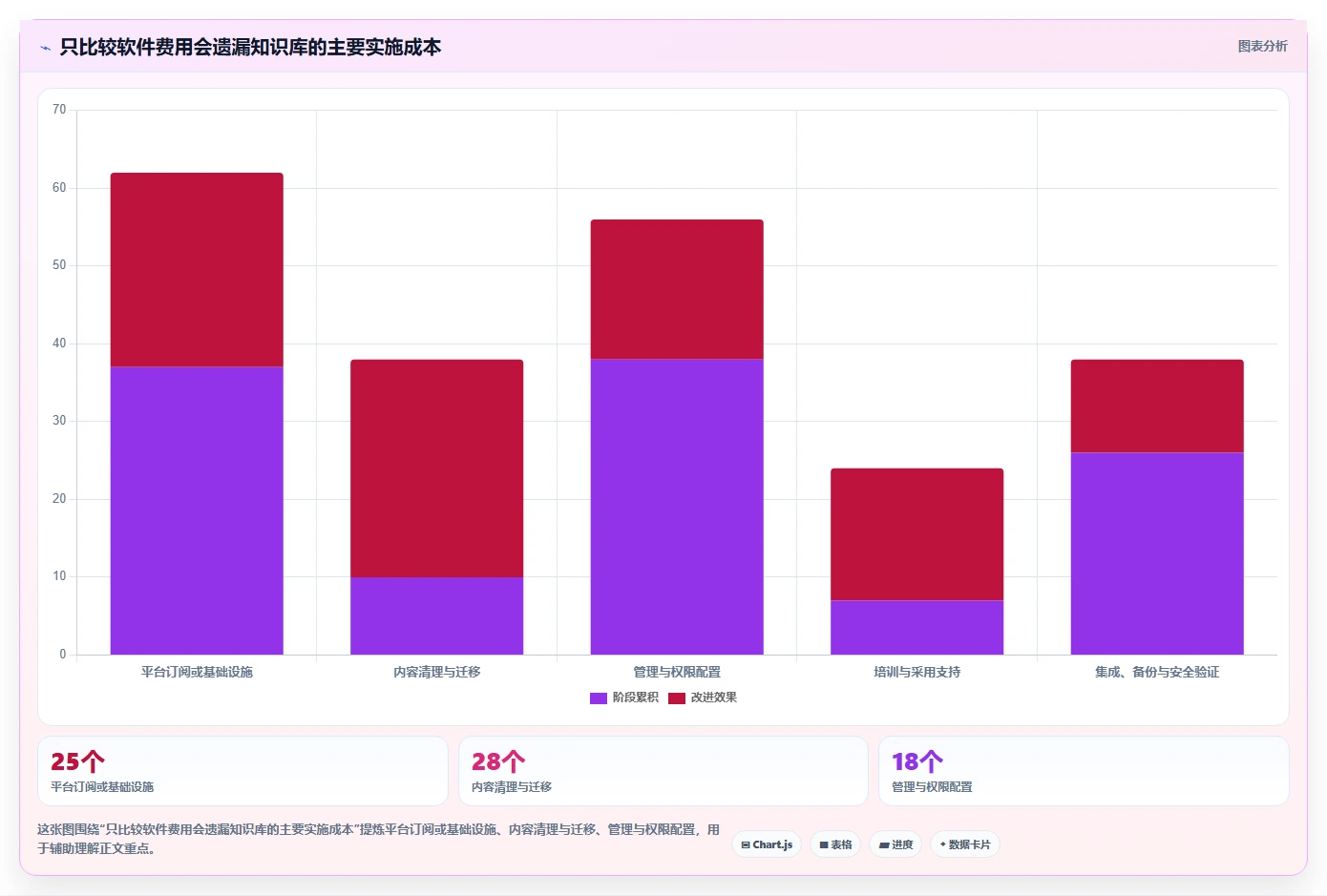 打造知识管理利器：2026年最值得关注的5款wiki平台