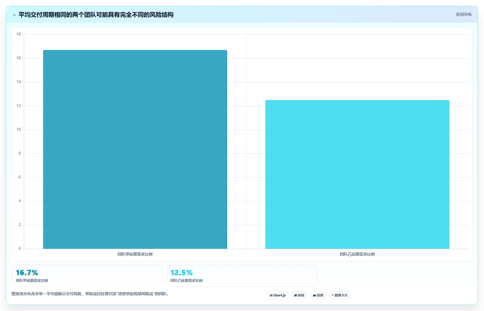 项目经理必看!2026年7款绩效指标库系统工具选型攻略