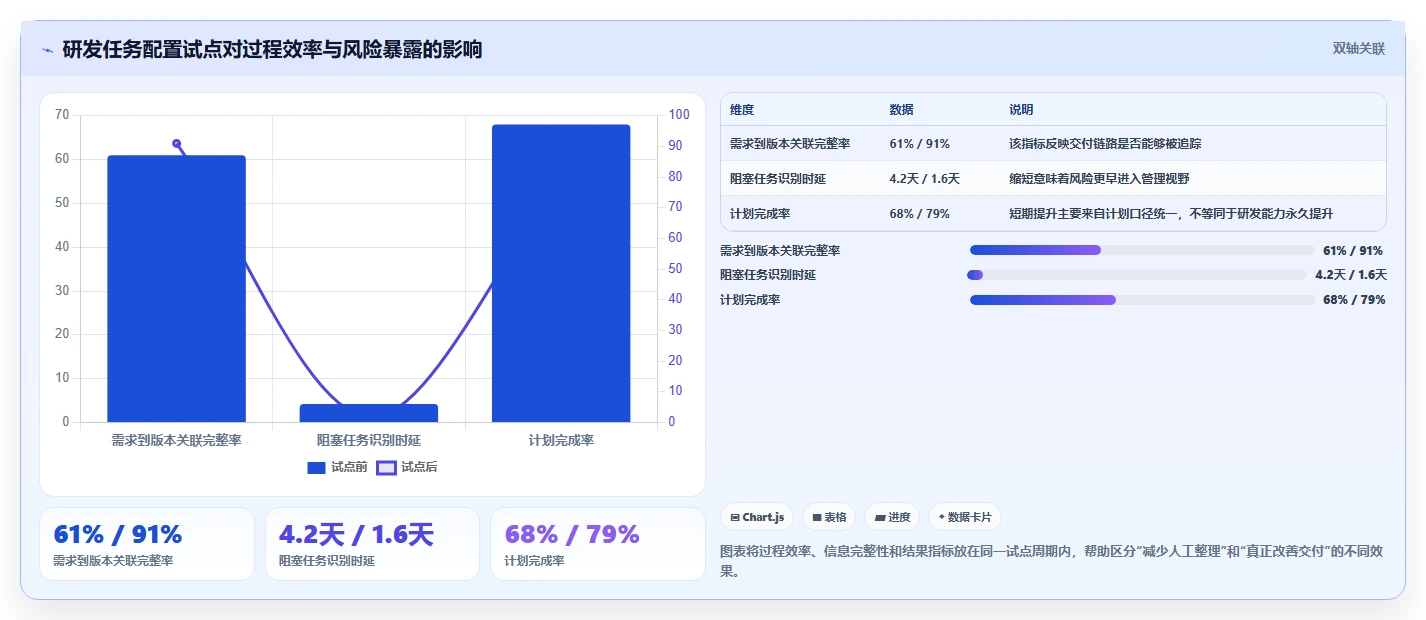 项目管理新趋势：2026年最值得尝试的5款任务配置工具