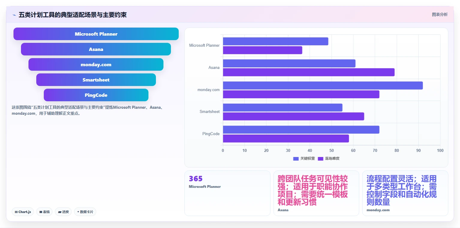 项目管理新趋势：2026年最受欢迎的5大做计划工具盘点