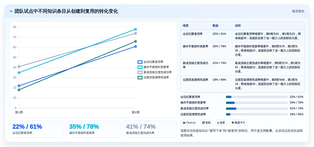 2026年树状知识库软件大盘点:6款提升生产力的顶级工具