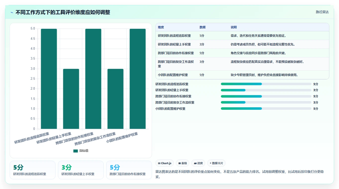 项目经理必读：2026年最具性价比的5大团队进度管理工具盘点