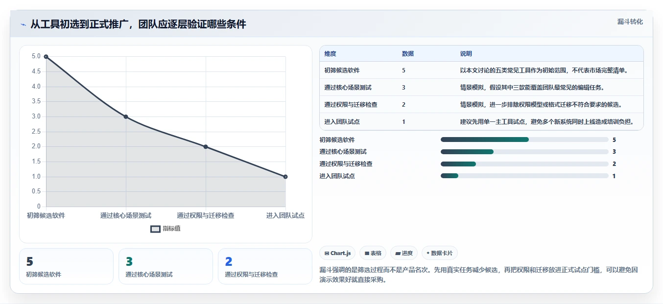 提升团队效率：2026年5大可多人编辑的共享文档软件选型指南