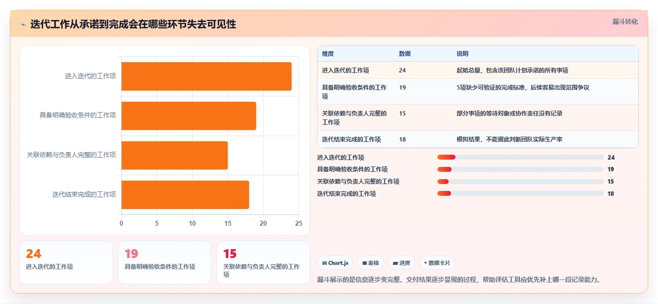 2026年效率之选:6款顶级Scrum工具对比与推荐