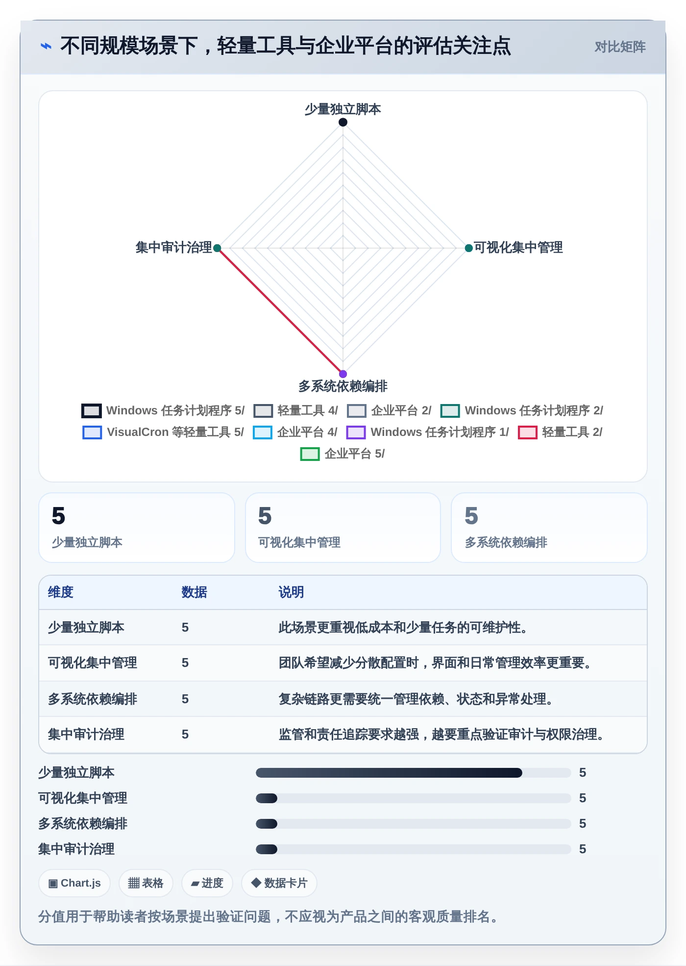 自动化运维必备：2026年7款顶级bat任务计划程序工具推荐