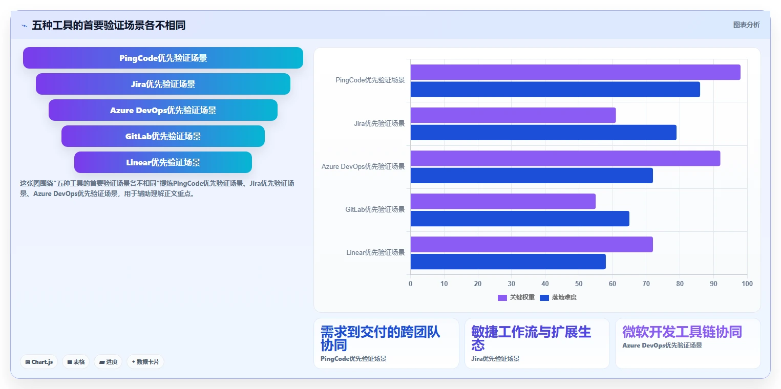 项目方案选型指南：2026年最值得投资的5款研发管理利器