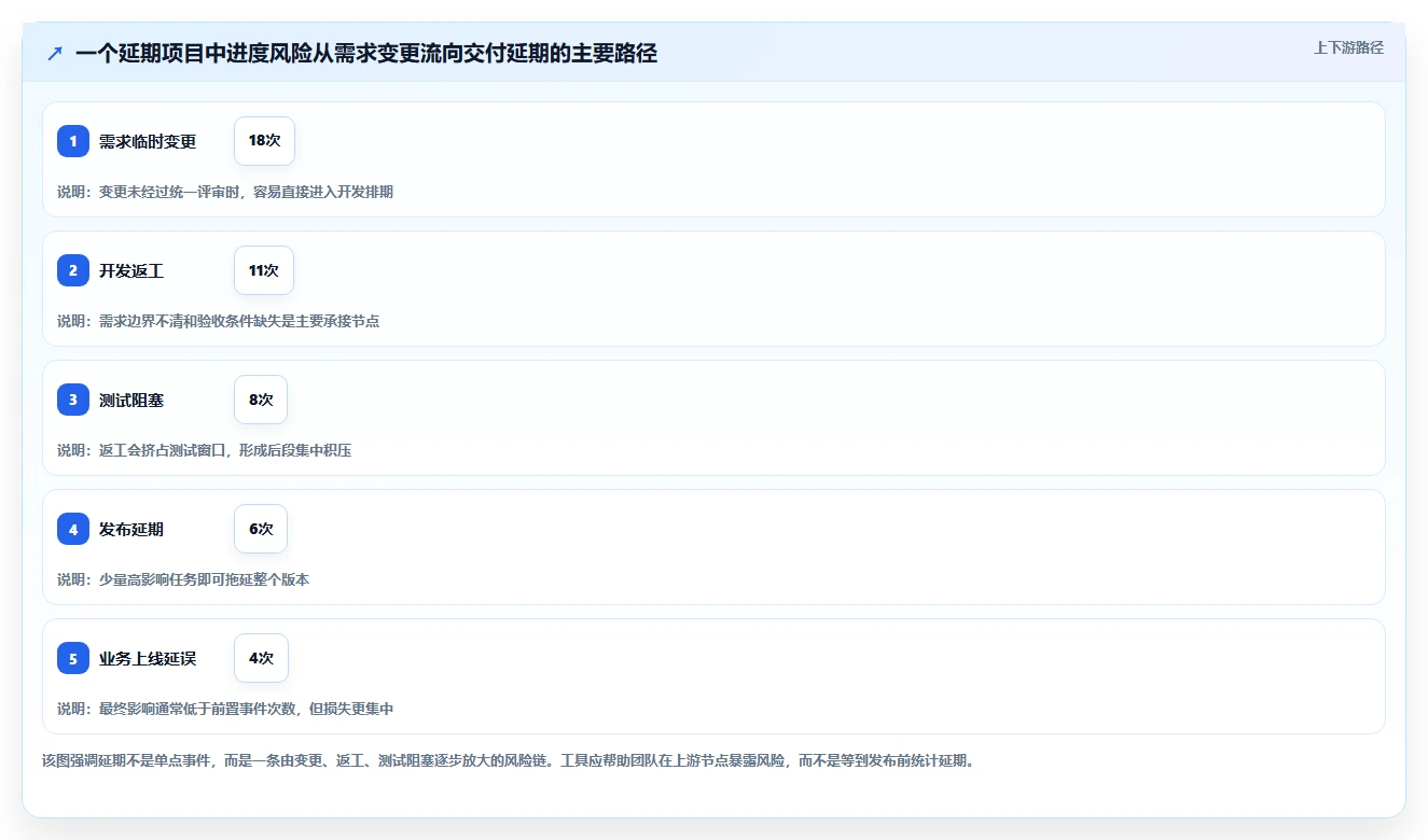 2026年效率之选:6款顶级工作进度完成管理软件全面对比