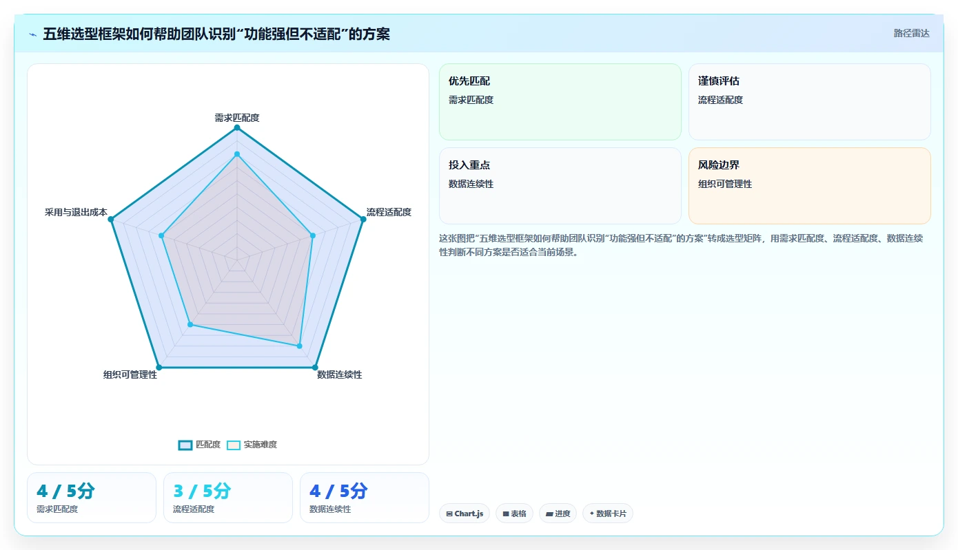 提升项目效率必看：2026年度5款顶级产品经理使用什么工具推荐