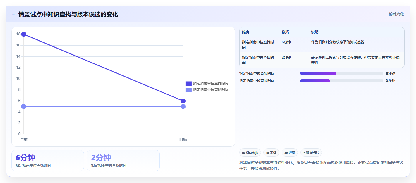 2026年哪种文档软件好用？6款高效协作工具深度对比