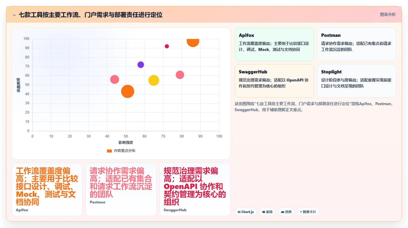 效率倍增!2026年最热门的7款接口文档工具全面测评