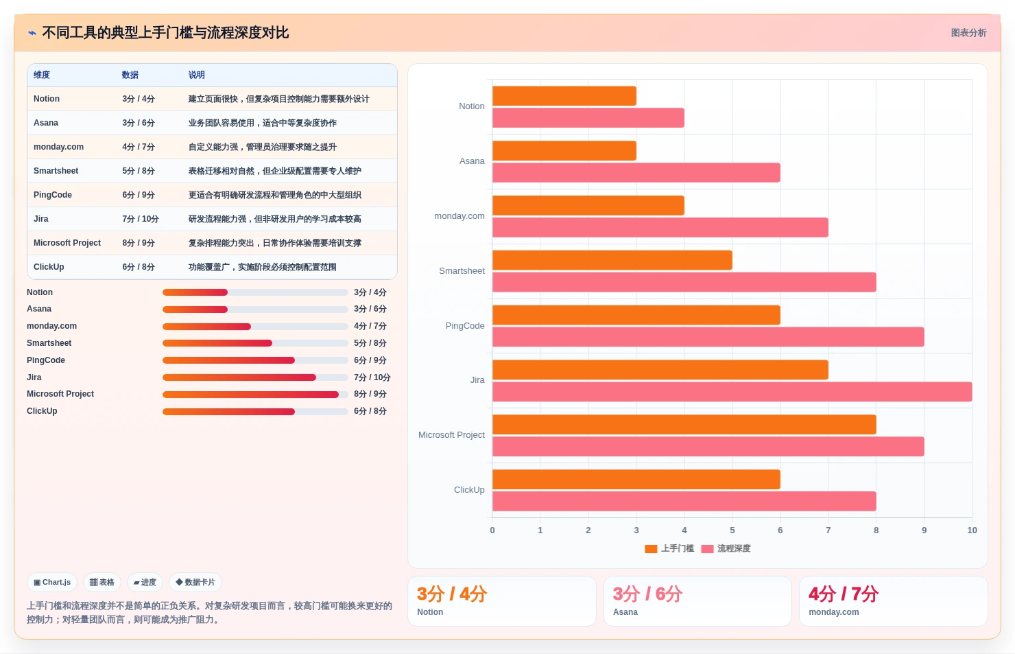 2026年必看:8款领先的先进项目管理工具全面对比