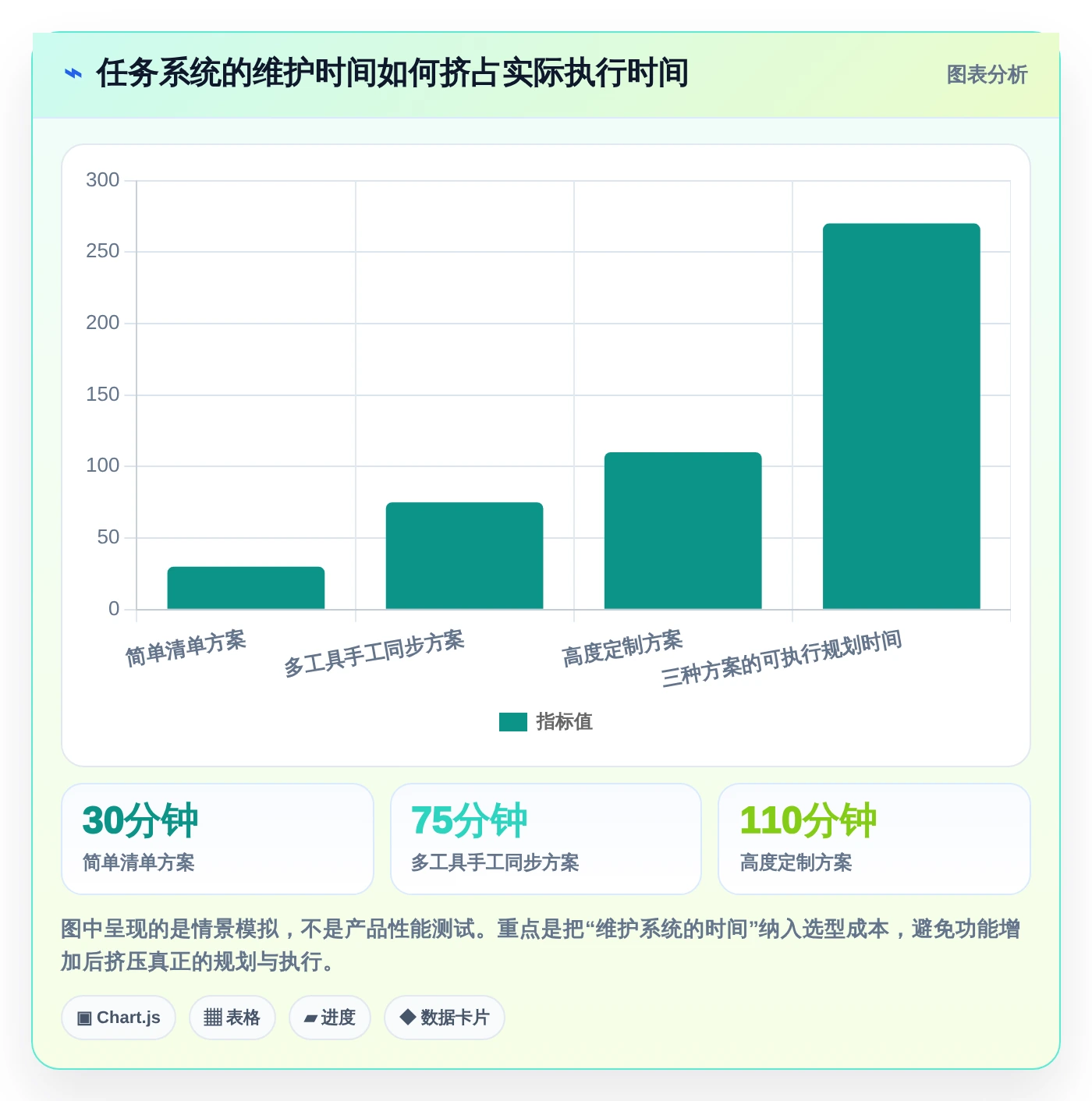 2026年效率神器:6款顶级管理时间的app全面对比