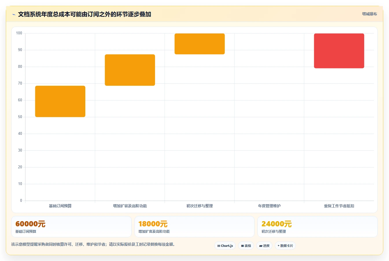 提升效率必备:2026年6大文档管理软件哪个好详细测评
