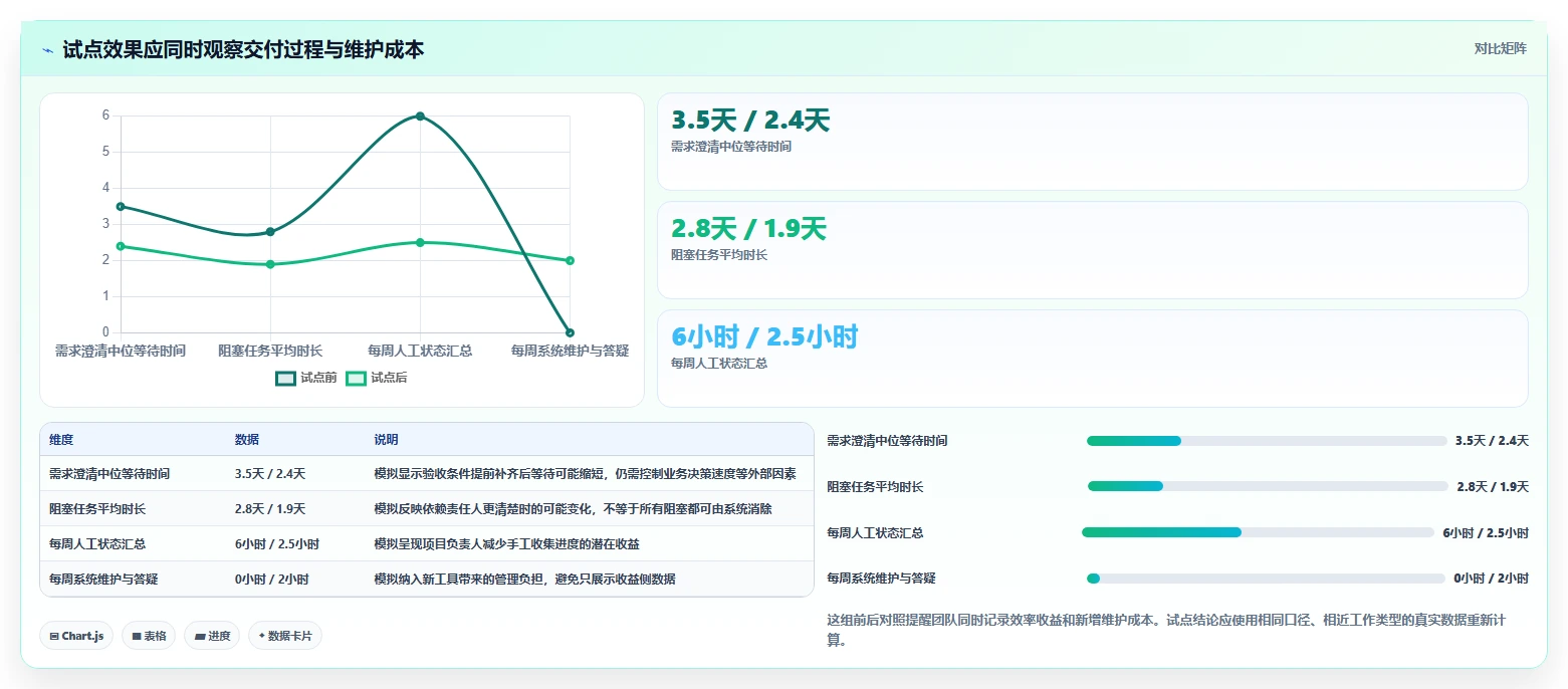 提升研发效率：2026年最受欢迎的5大IT任务管理系统推荐