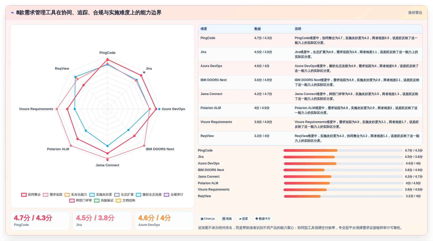 2026年最佳需求管理工具大盘点：8款助力项目成功的利器