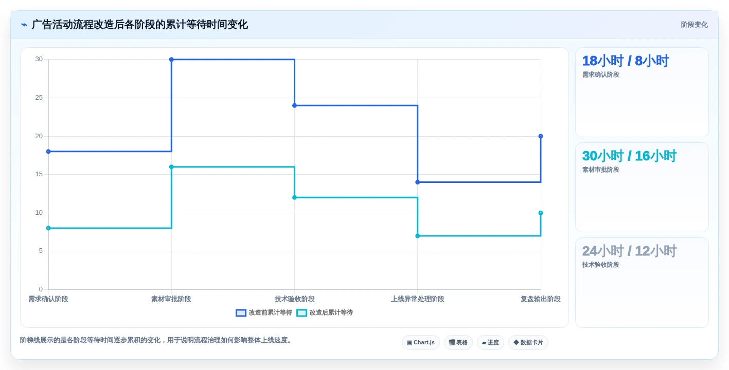 2026年广告效果最佳化:6款顶级投放计划表工具盘点