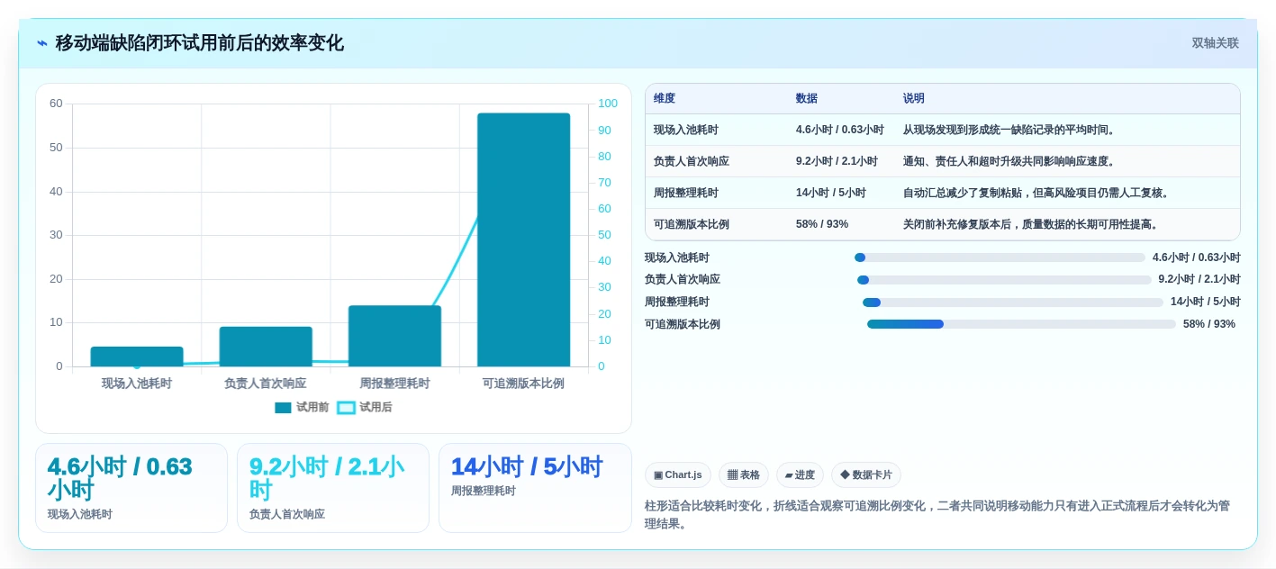 项目经理必看:如何在2026年选择最适合团队的手机版缺陷管理软件?