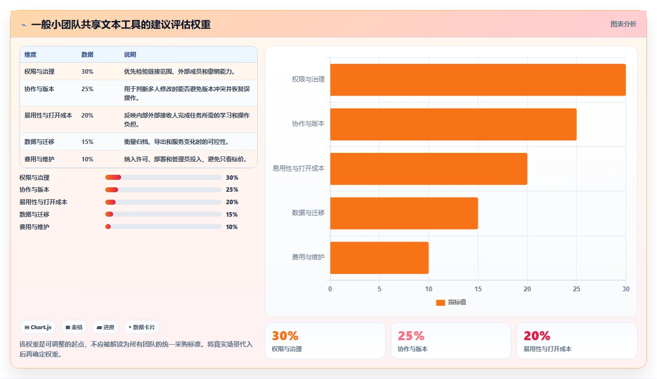 共享文本工具选型指南:2026年提升生产力的8款必备选择