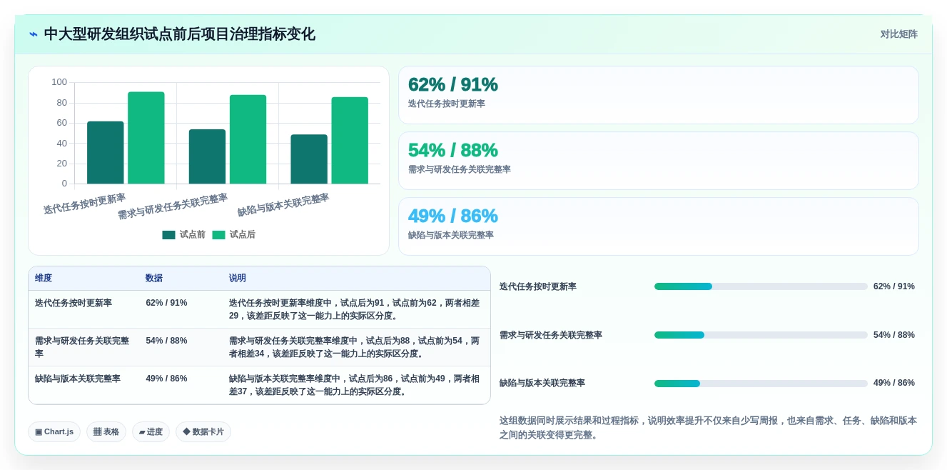选对工具事半功倍:2026年最热门的5大敏捷管理平台对比