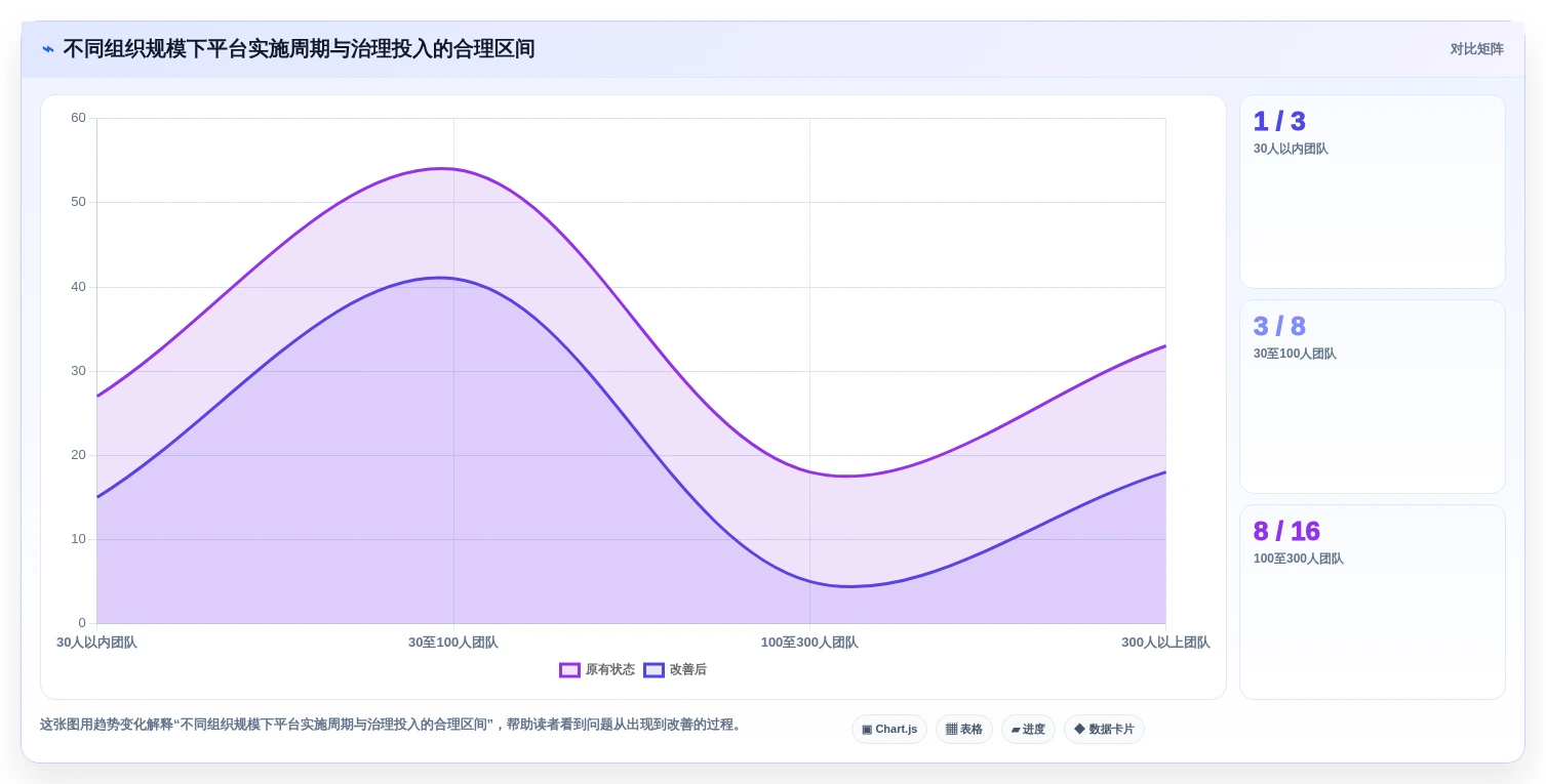 从需求到交付:2026年最受欢迎的5款项目生命周期管理软件工具盘点