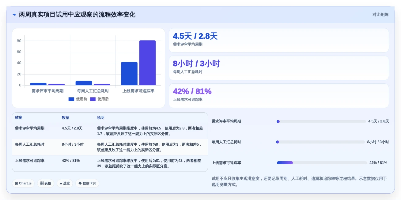 2026年最新需求管理工具推荐:8款主流产品口碑对比