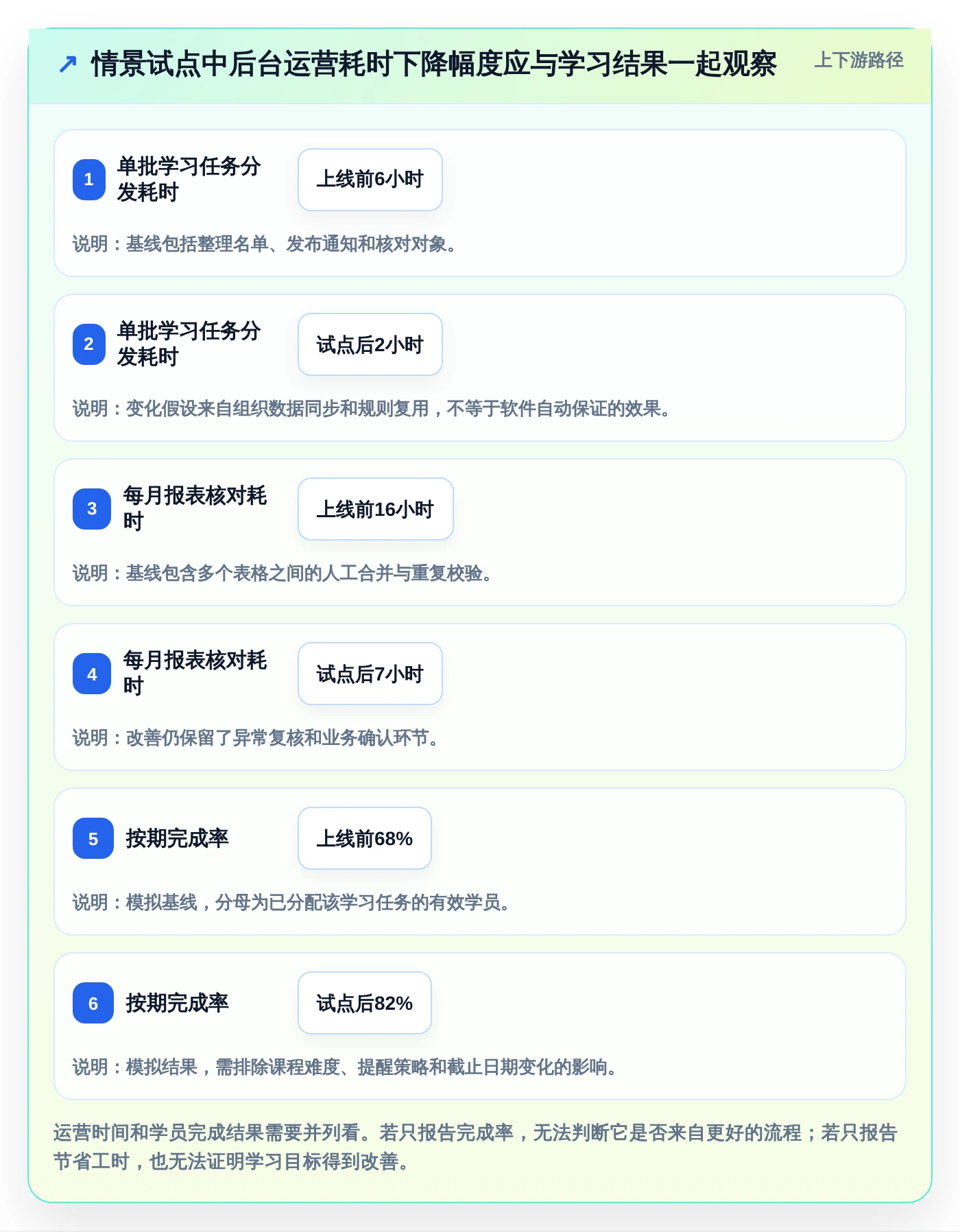选对工具事半功倍:2026年学习类管理软件选型指南